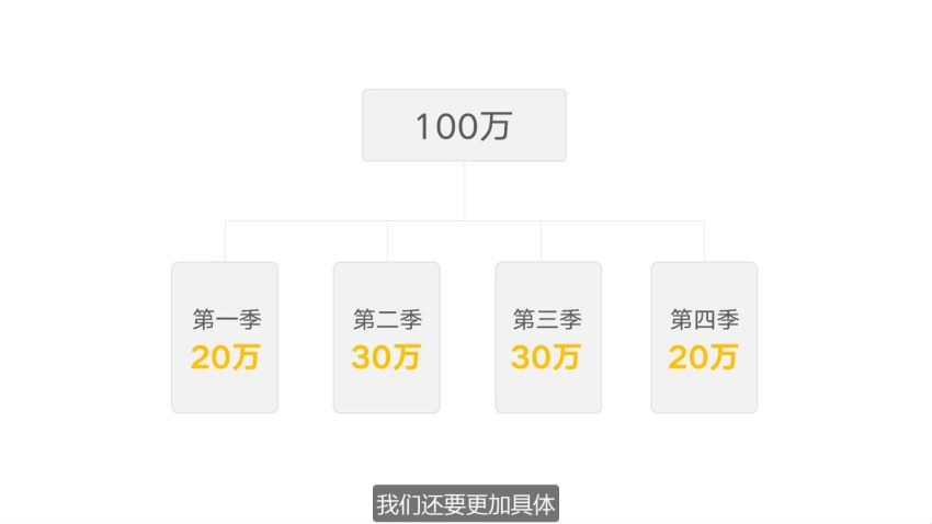 年入百万的高效能人士必修的18堂时间管理课 网盘分享(597.98M)