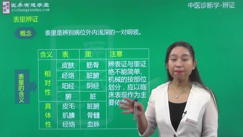 医承有道学堂 24天教你准确辨证  中医辨证 一学就懂 20 网盘分享(5.20G)