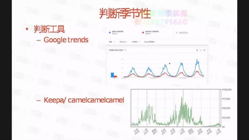 【枫火跨境】产品总监特训营 网盘分享(2.47G)