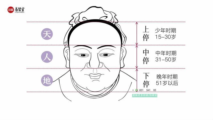 邹庆 · 给忙碌者的识人锦囊面相学简明入门教程 网盘分享(222.87M)