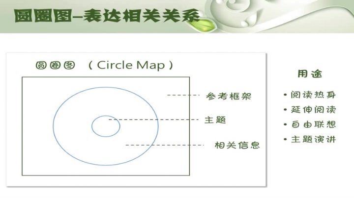 凯叔：思维导图【已完结】 网盘分享(4.22G)