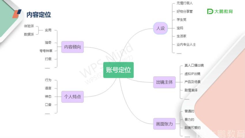 影视后期课程：电商类短视频制作模块 灿烂 网盘分享(9.67G)