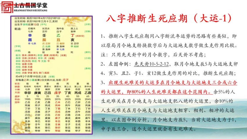 拂尘子四柱八字命理6集 网盘分享(366.53M)