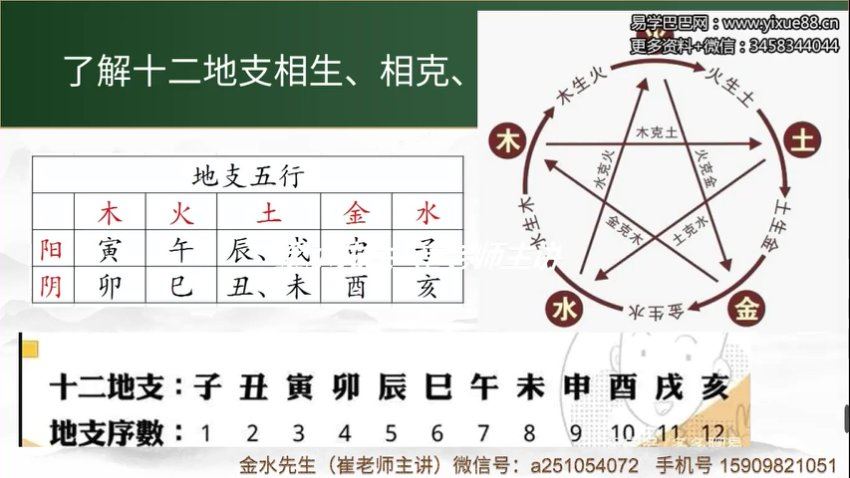 催（崔）文举老师《民间六爻神断》课程18集视频 网盘分享(711.78M)