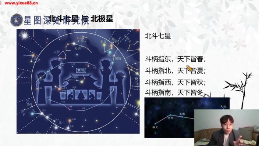 陈小飞 钦天门紫微斗数 基础班29集 网盘分享(14.54G)