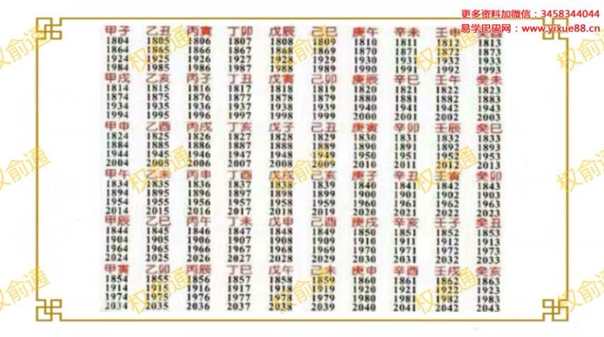 权俞通生肖神数公益课 2集 网盘分享(102.37M)