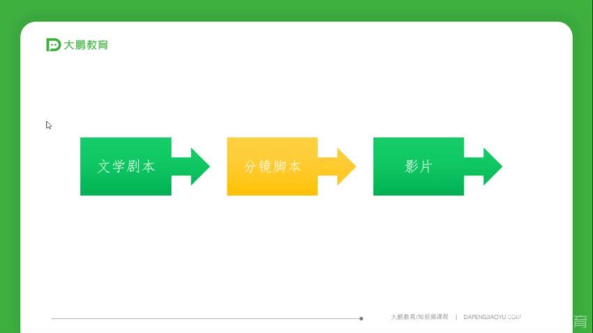 短视频课程：短视频进阶课 网盘分享(46.05G)