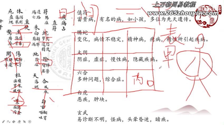 朱源熙-奇门遁甲诸葛武侯千金诀 网盘分享(1.06G)