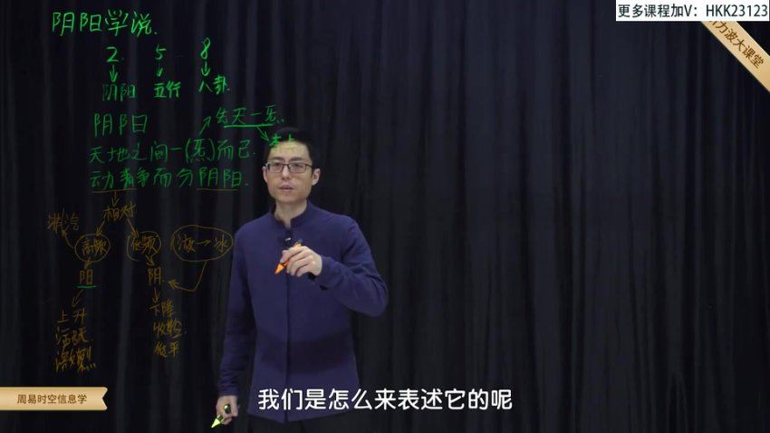 无观周易时空信息学——梅花易数预测学 网盘分享(4.81G)