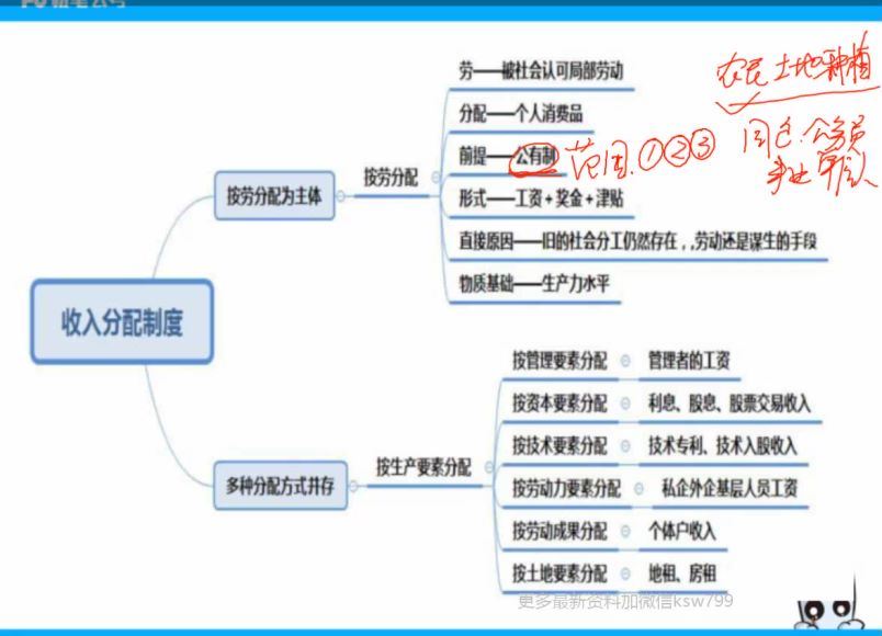 2021事业单位考：2021事业单位公基刷题 网盘分享(12.26G)