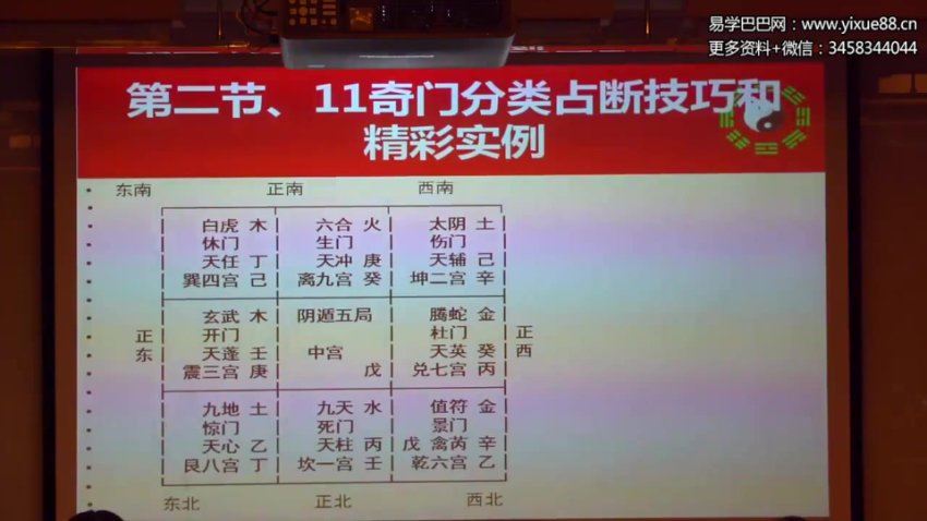 张一勺奇门心悟赋讲座视频47集 网盘分享(24.10G)