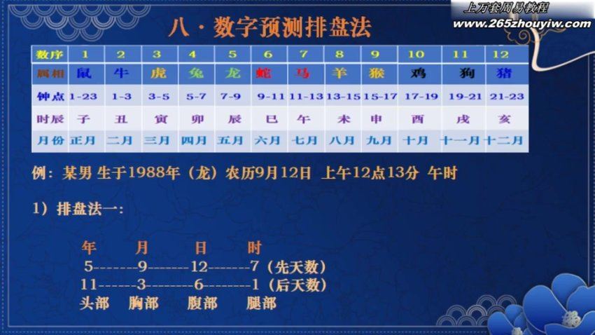 周易大学明禅数字命理视频13集 网盘分享(279.90M)