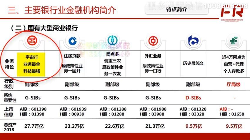 中国金融业务全体系·基础到高阶【更新中】 网盘分享(9.64G)
