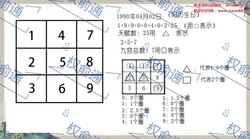权俞通生命密码  决定性格的数字能量 6集 网盘分享(346.74M)