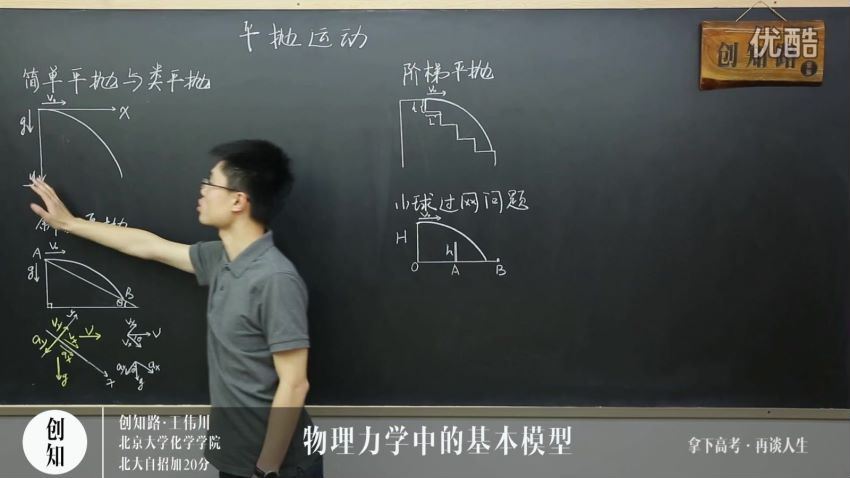 创知路高考物理精品课－力学中的基本模型 网盘分享(1.73G)