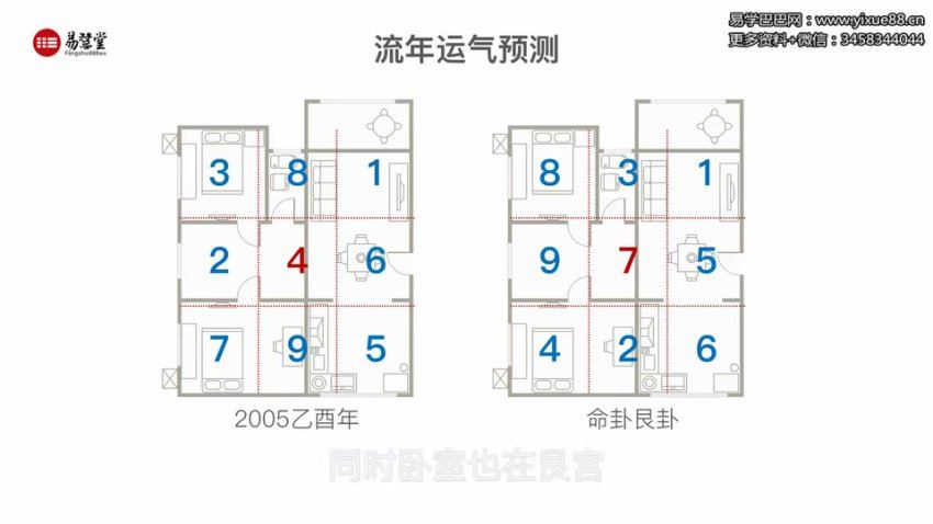石三喜 玄空真髓19集 网盘分享(593.74M)