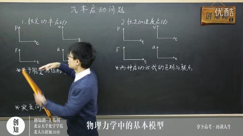 创知路高考物理精品课－力学中的基本模型 网盘分享(1.73G)