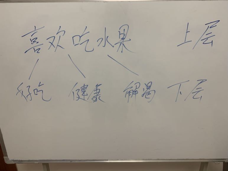 社交补习班《阿涵学长自信社交课》 网盘分享(2.60G)