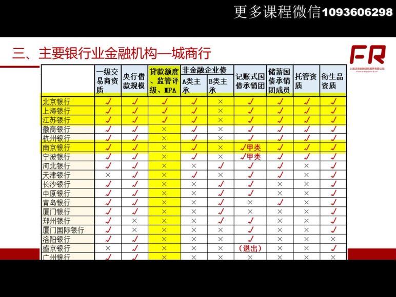 中国金融业务全体系·基础到高阶【更新中】 网盘分享(9.64G)