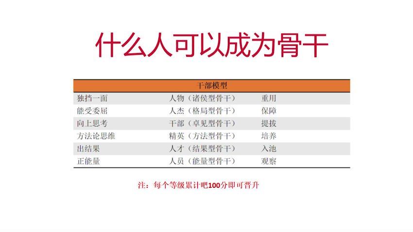 电商最强团队丨管理课（完结） 网盘分享(869.54M)