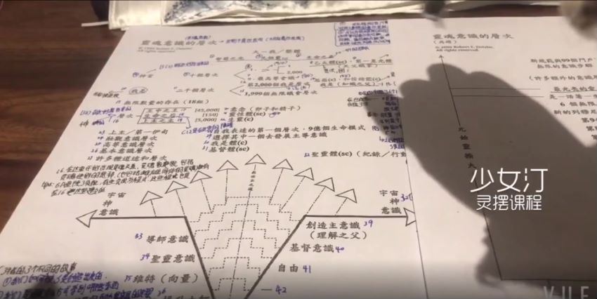 2021少女汀灵摆全阶课程 网盘分享(1.66G)