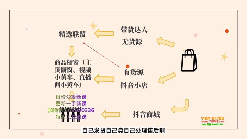 佩佩的好物分享课—短视频带货（22年最新版）999 网盘分享(570.23M)