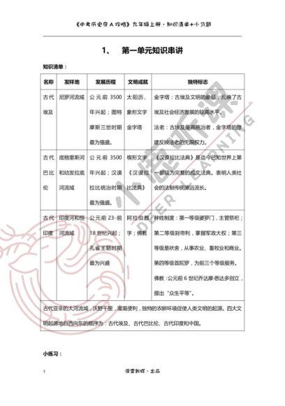 初中历史素养 网盘分享(715.44M)