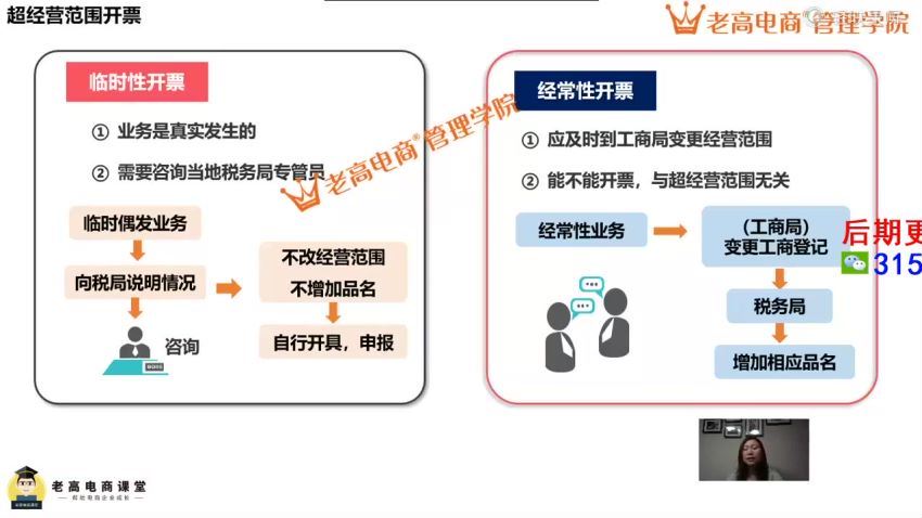 【老高电商管理学院】电商公司财税风险管控高阶课 网盘分享(1.15G)