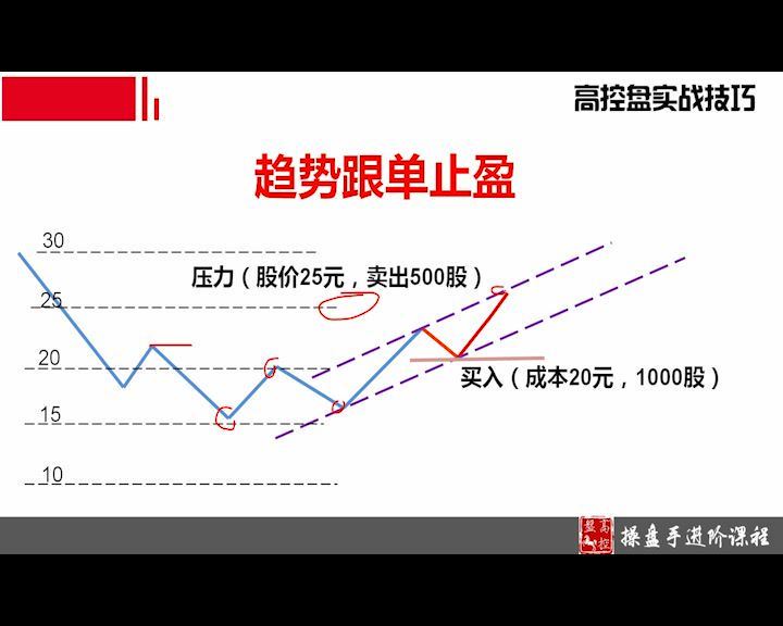 史月波系统课完整版 网盘分享(6.81G)