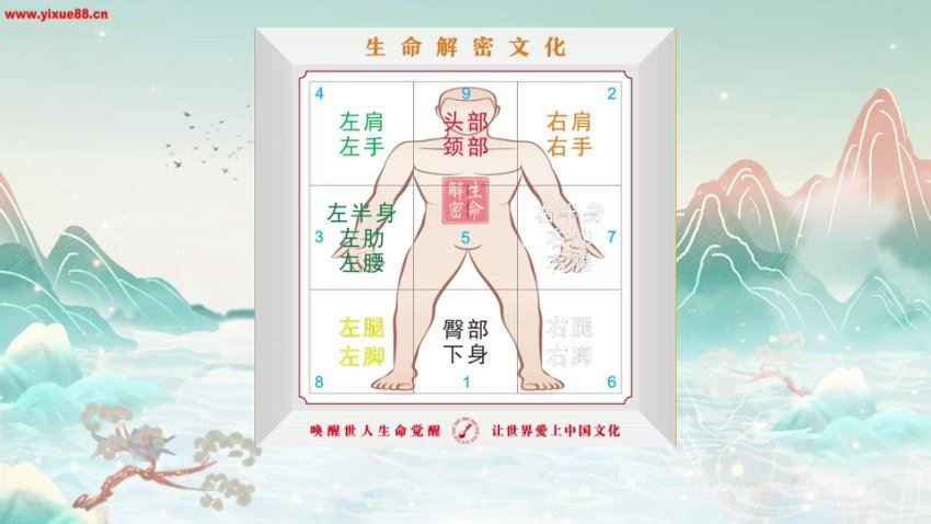 炳熹老师 头像风水预测术11集 网盘分享(9.68G)