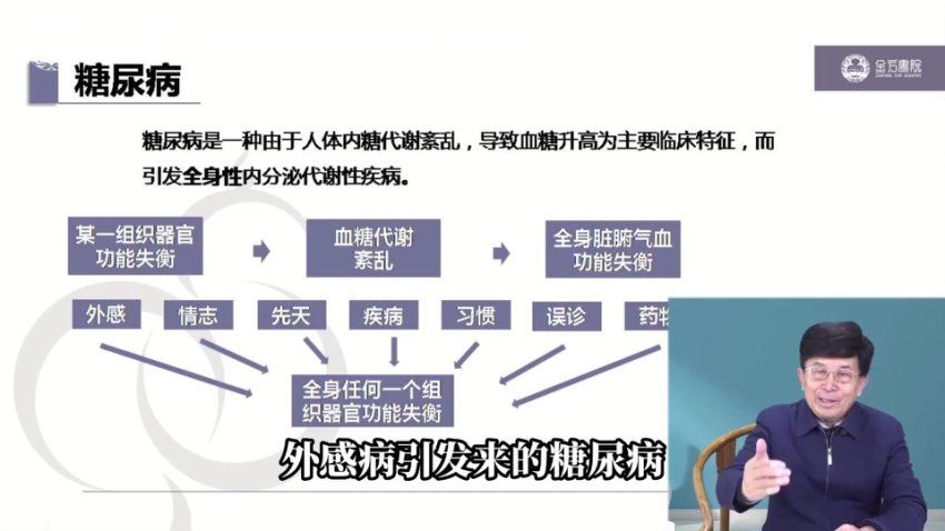 薛钜夫糖尿病专科研修班 网盘分享(4.41G)