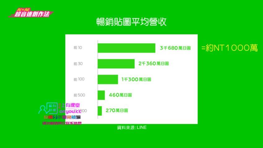 不会画图也能创作角色line动态贴图【画质高清】 网盘分享(305.77M)