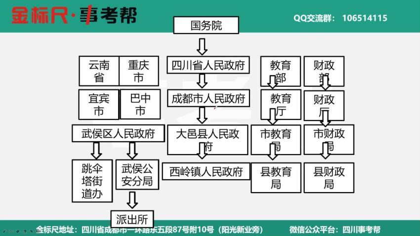 2021事业单位考：2021四川综合事考帮(系统班)-完 网盘分享(14.99G)