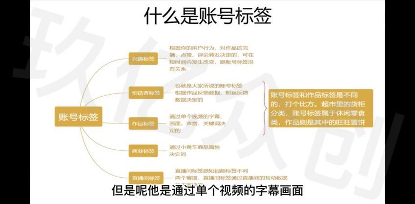 （全赛道）抖+投放课程 网盘分享(583.52M)