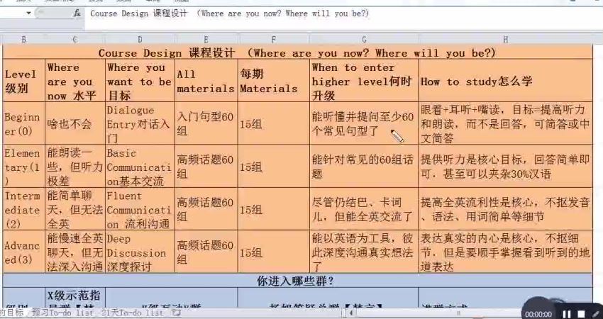 十点课堂：21天杨妈口语训练营 网盘分享(2.04G)
