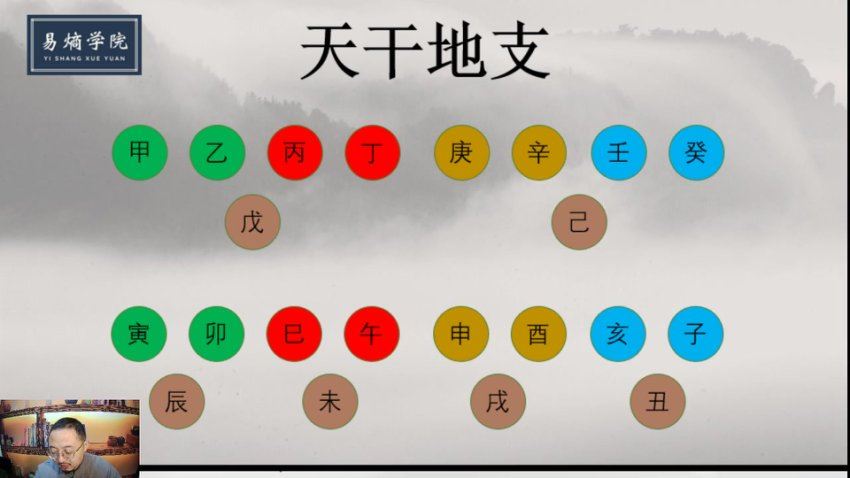 易熵戊阳第一期弟子班 网盘分享(49.16G)