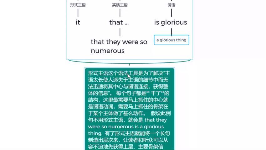 英语：友班＝长难句(完结)2021 网盘分享(438.55M)