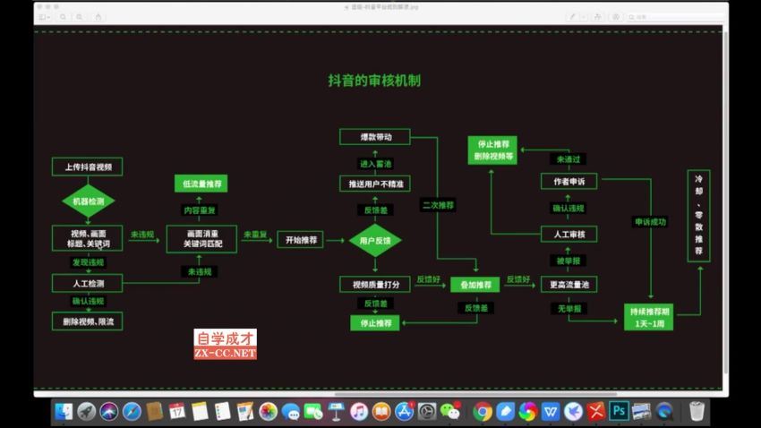 才有学院·抖音0基础短视频实战课 网盘分享(3.06G)