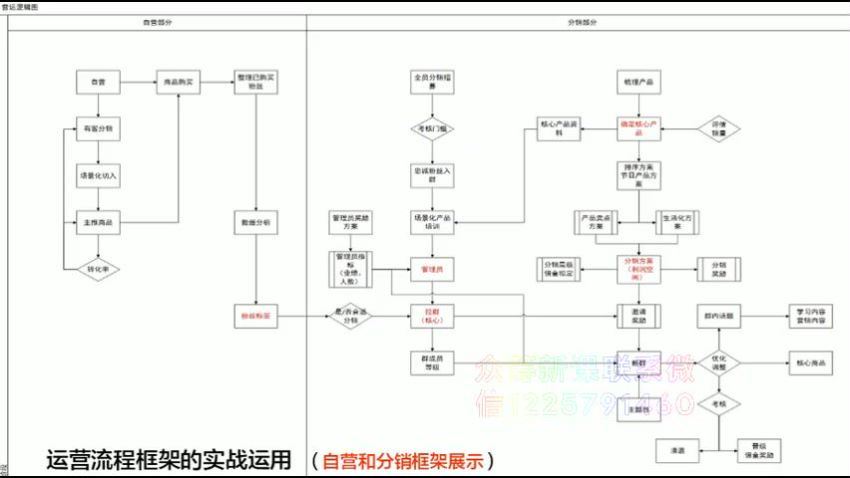 2021社交电商运营视频教程实体新零售拉新留存转化即学即用 网盘分享(452.21M)