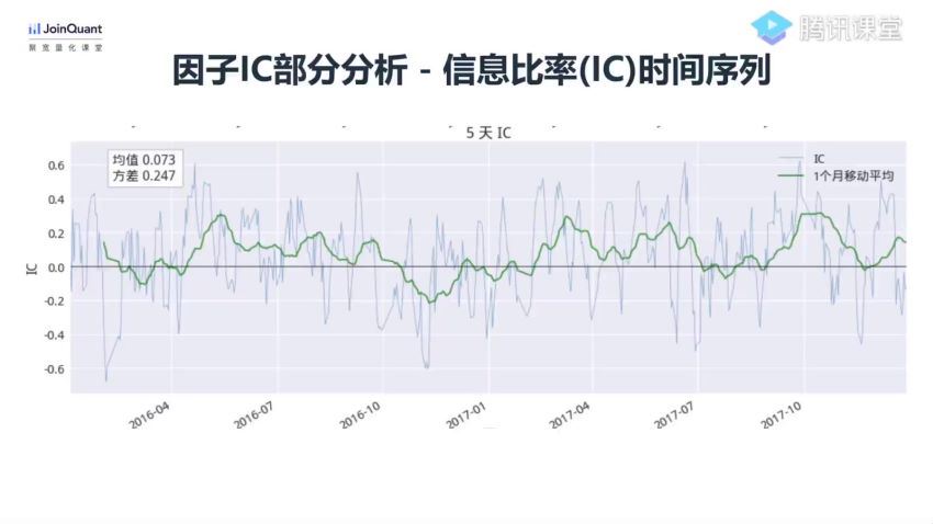 量化投资-单因子分析精讲（完结） 网盘分享(103.76M)