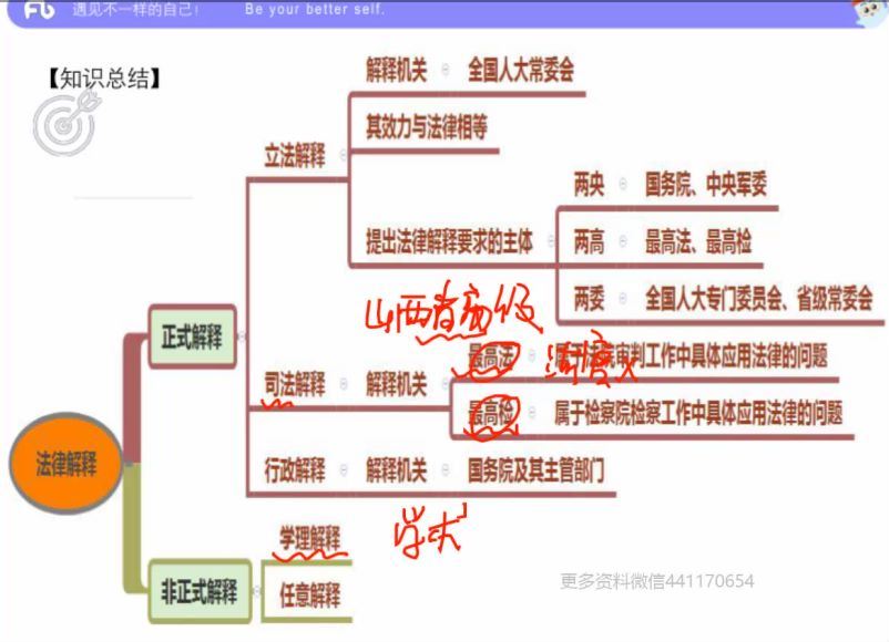 2021事业单位笔试：2021公基模考大赛 网盘分享(7.44G)