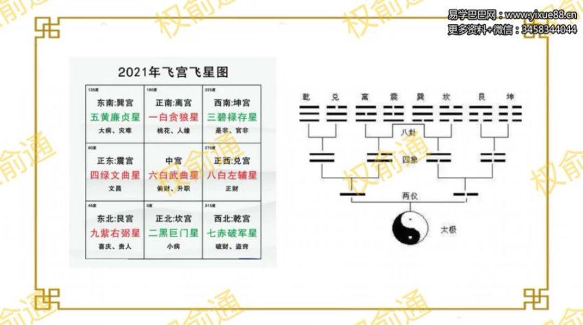 权俞通生肖神数与风水研修班 50集 网盘分享(2.19G)