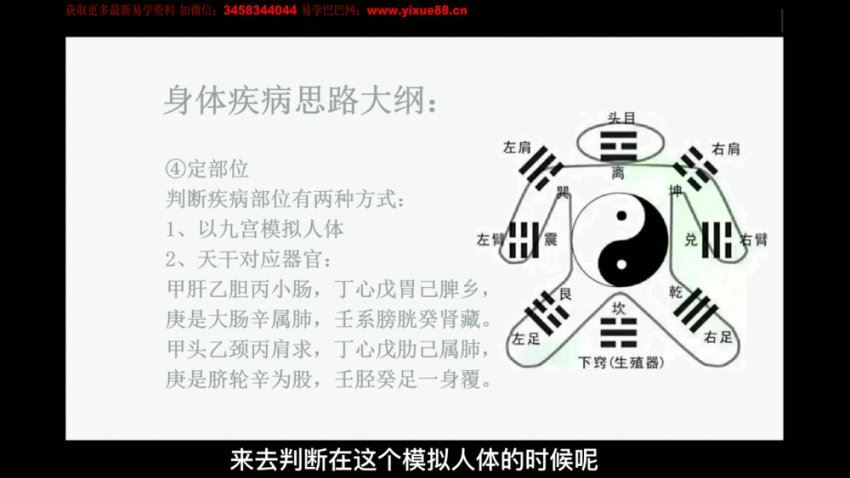乾小道奇门《奇门遁甲身体疾病判断思路5集》 网盘分享(347.88M)