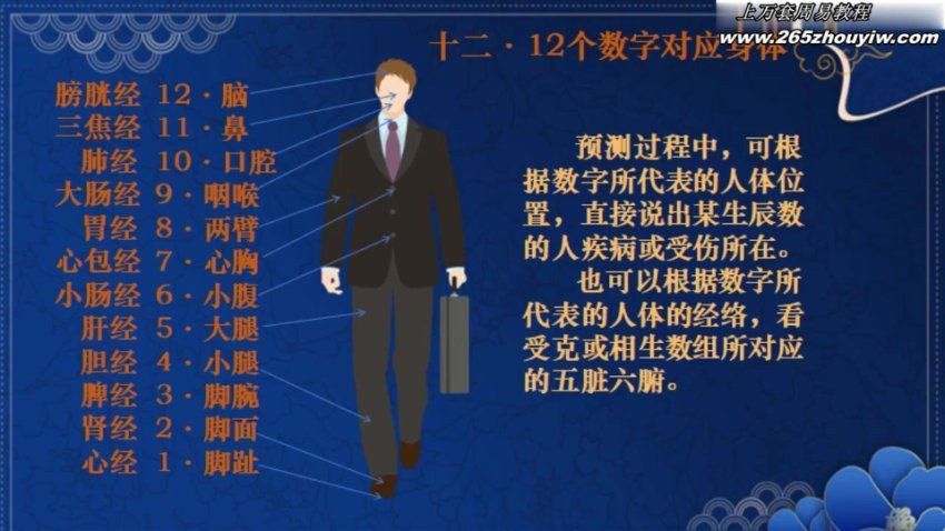 周易大学明禅数字命理视频13集 网盘分享(279.90M)