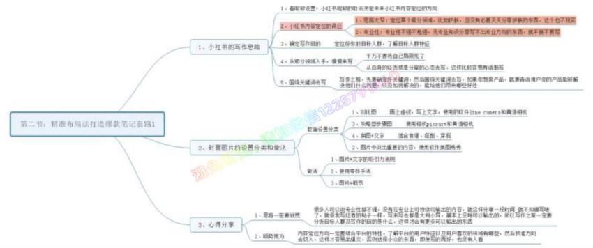 【第2期】小红书增长训练营，21天小红书涨粉变现计划 网盘分享(726.52M)