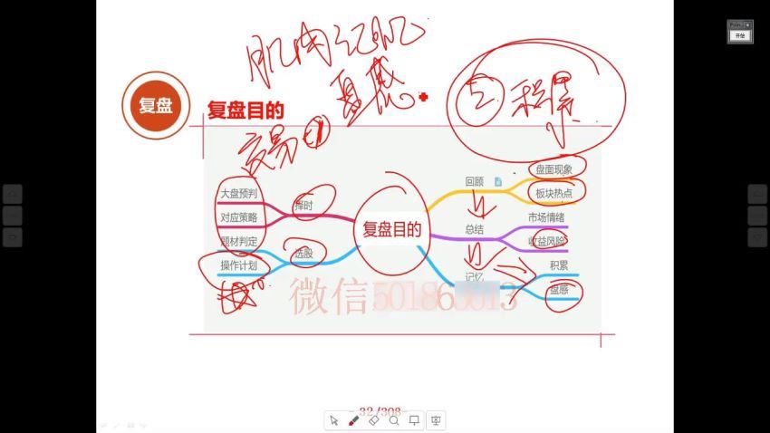 牛散训练营——后游资时代短线操盘手实训班（更新中） 网盘分享(2.08G)