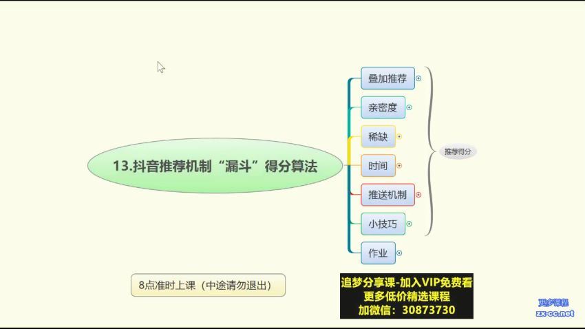 抖音运营+自媒体Vip全套 网盘分享(9.46G)