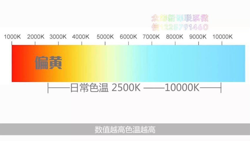 【完结】电影自习室pro：详解影视制作全流程 网盘分享(2.98G)